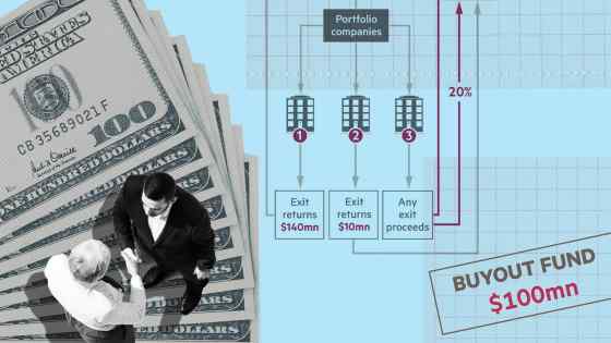 Carried interest: private equity’s tax break
